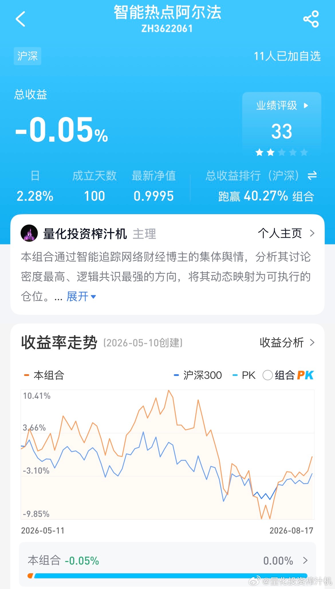 更新一下我们的舆情热点追踪组合#智能热点阿尔法#。托#牛来# 的福，目前离回本不远了，不过今天早盘似乎还要挨一棒子。以下我们总结一下最新舆情信号：

一、宏观与情绪背景

这几天市场受“牛来”梗带动情绪回暖，A股普涨、科技反弹明显，但8月18日早盘科技走弱，属于快速修复后的正常分化。宏观上， ​
