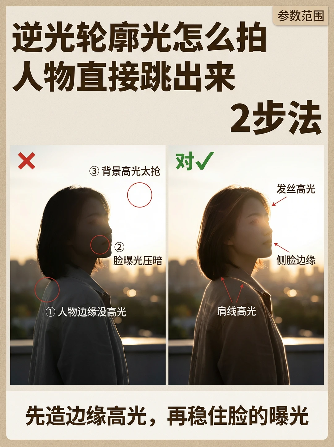 人物拍不出来？轮廓光2步法
