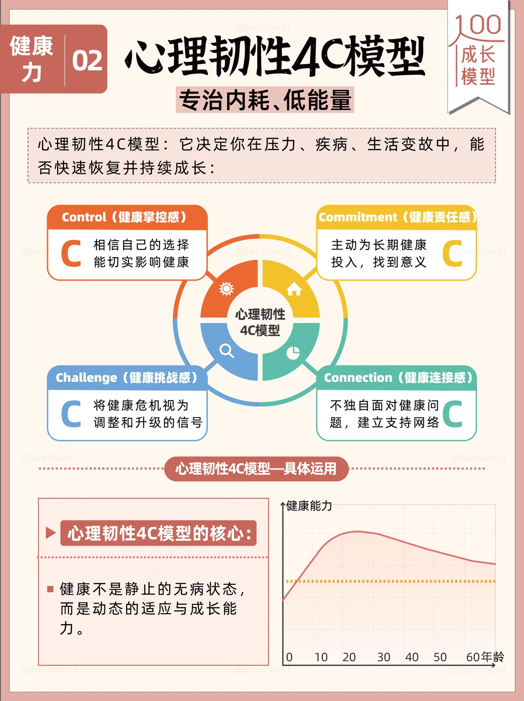 顶级养生：用心理韧性4C模型管理你的情绪
