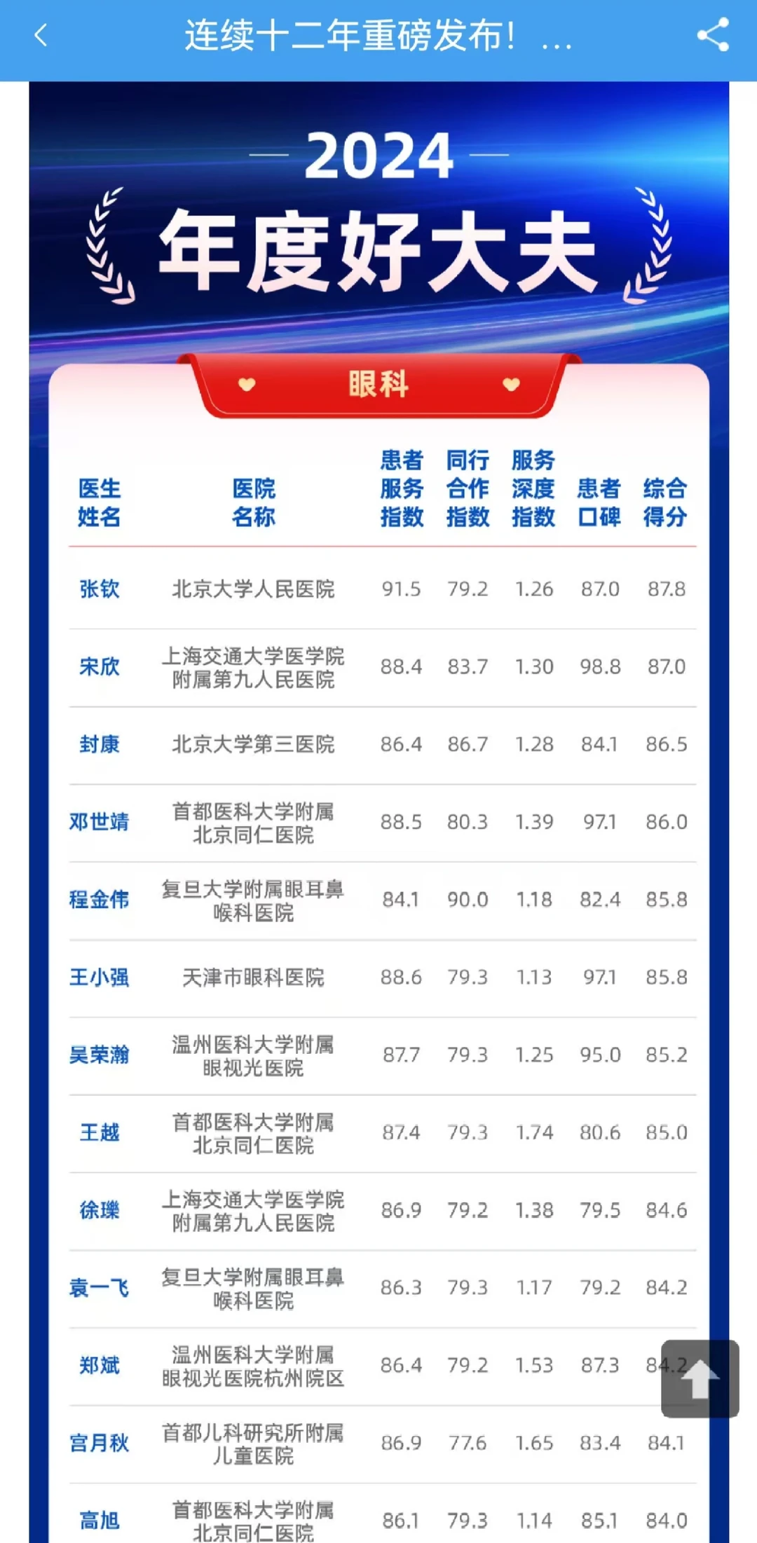 感谢认可
