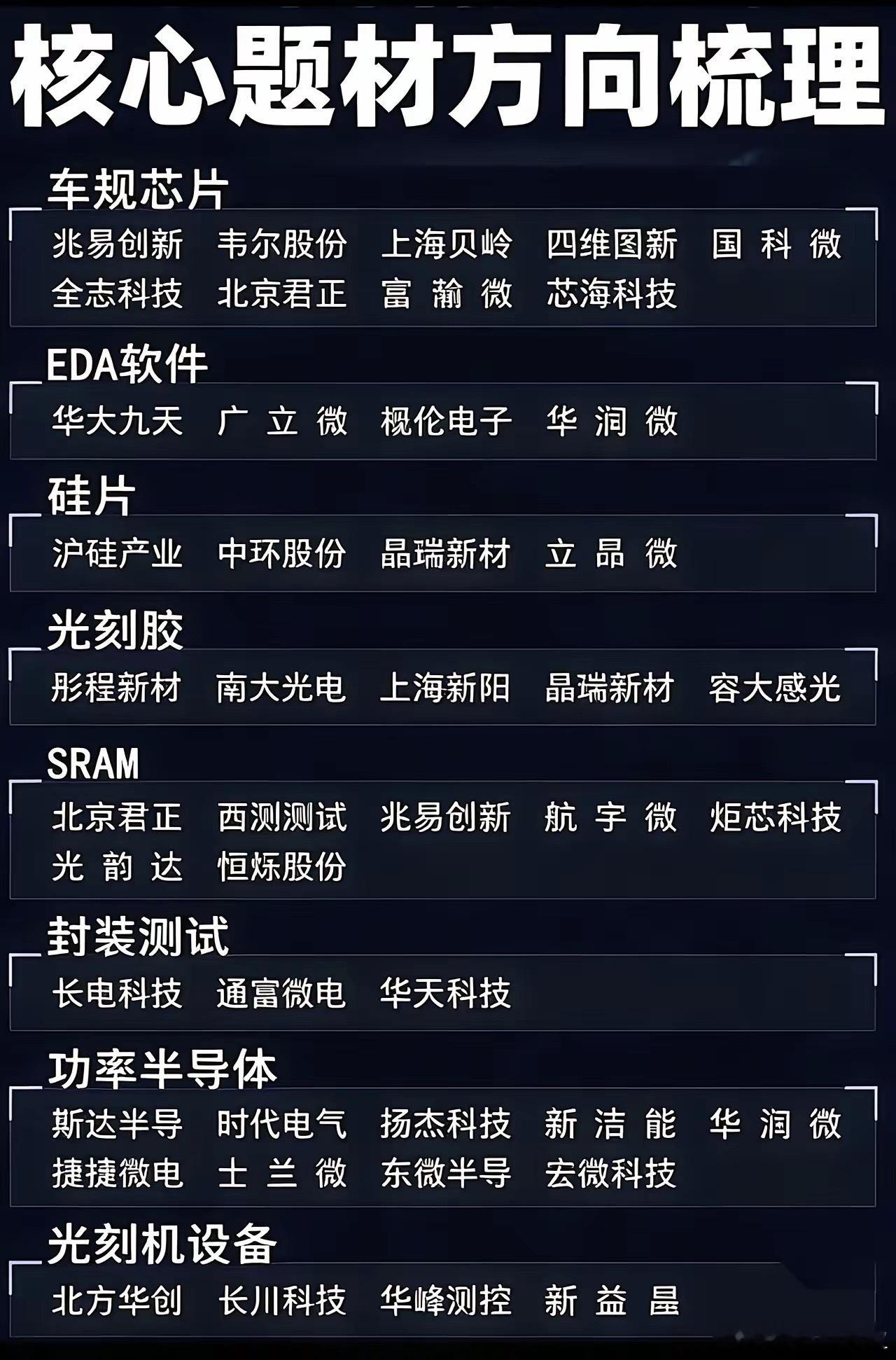 闲来梳理一下AI产业链脉络抽空把AI算力相关的各个细分方向归拢了一下...