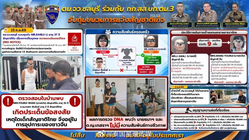 #泰国星暹新闻# 【一场抓捕牵出两案：中国红通嫌犯落网 “假爸爸”亲子登记案浮出水面】

10月21日，泰国移民局局长诺帕辛与泰国第二警区局长瓦桑共同通报了一起针对一名两岁女童家庭关系、法律身份及泰国国籍存疑情况的调查进展。移民局协同第二警区在春武里府芭堤雅开展抓捕行动，成功逮捕一名被国际 ​