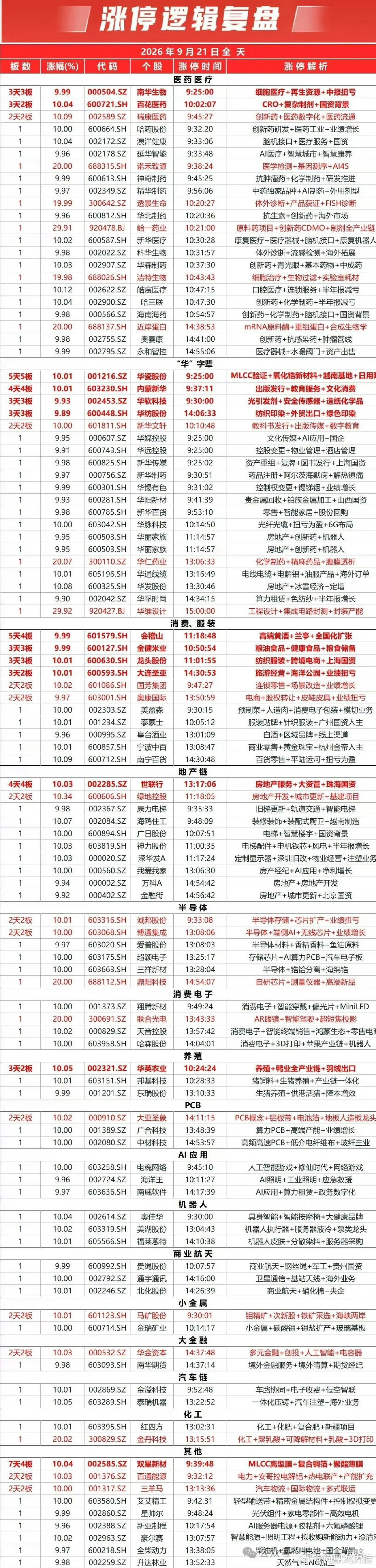 9月21日A股涨停复盘 ​​​