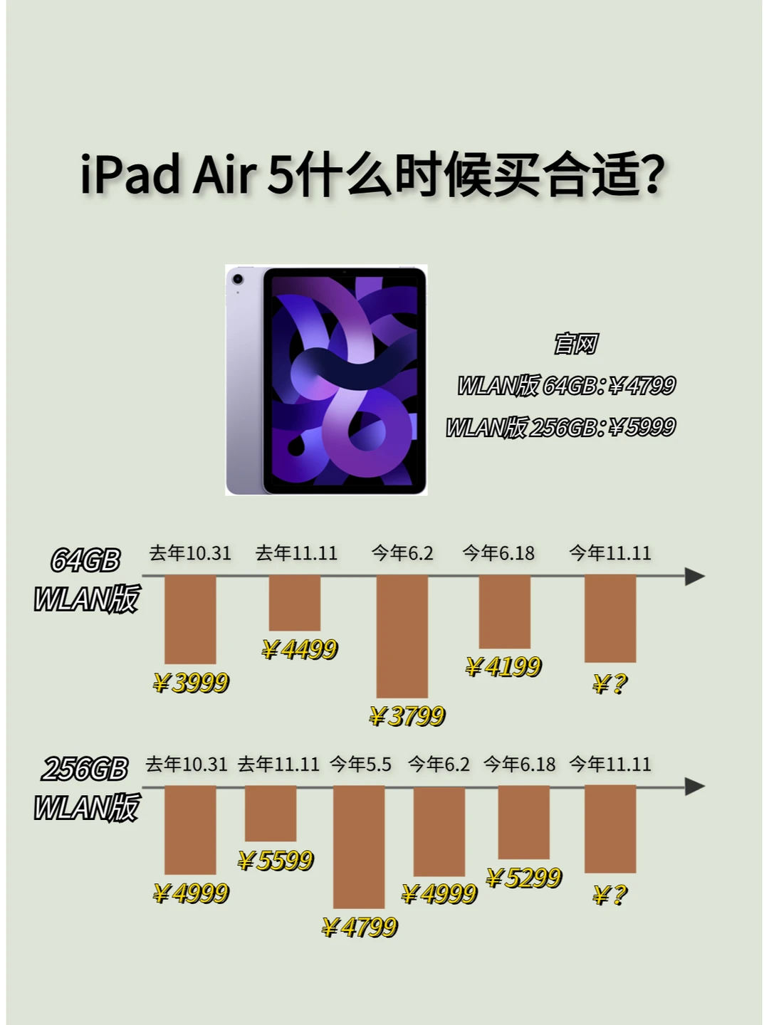 ipad air5什么时候买合适？