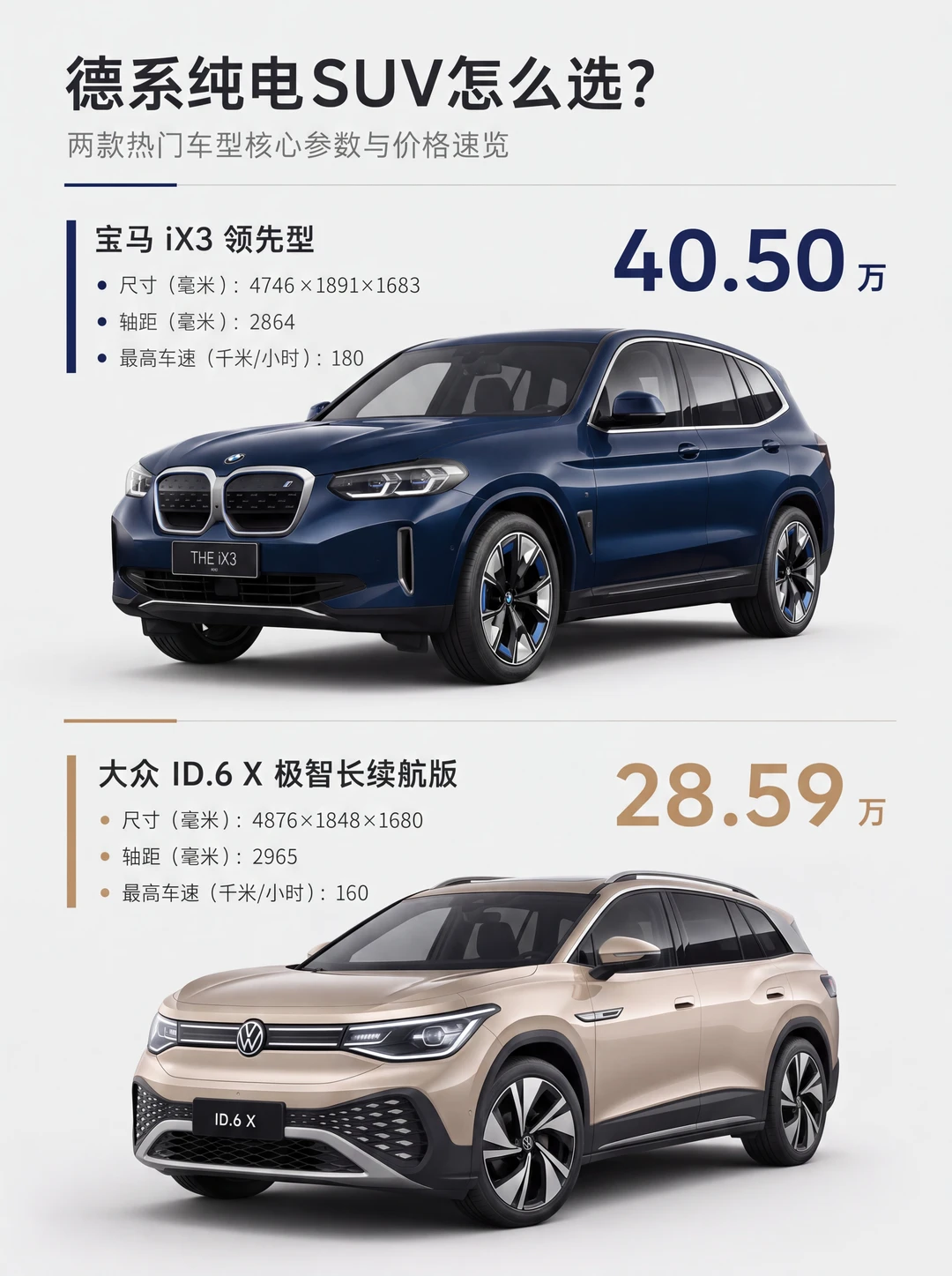 多花十二万买更小的轴距，这账怎么算