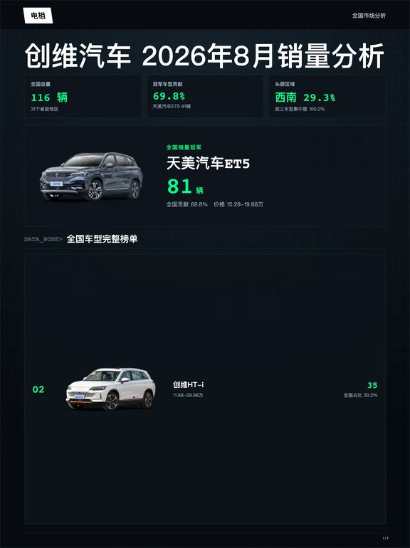 创维汽车 2026年08月全国销量分析