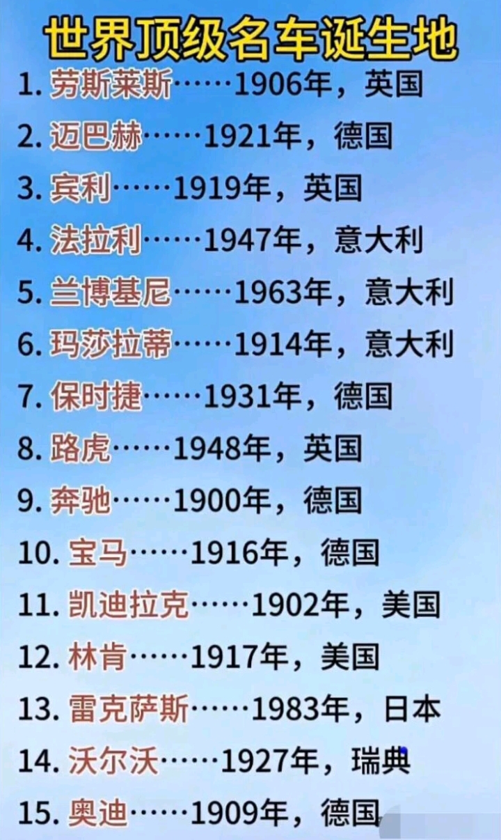 超跑迷必看冷知识！劳斯莱斯、宾利来自英国，德系车包圆了奔驰、宝马等大半豪门超跑，意大利更是出了法拉利、兰博基尼这群跑车天花板，每一台都是工业时代的信仰。