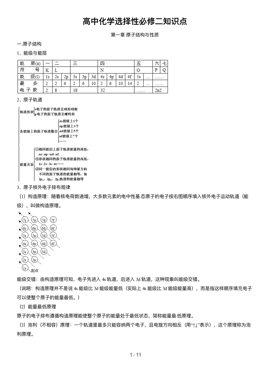 高中化学 | 选择性必修二知识点梳理