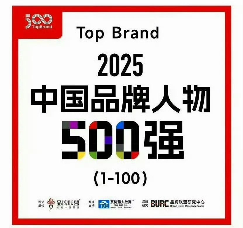 2025中国品牌人物500强：任正非第1，余承东第3，马云第8，肖战第25，雷军才排名第35！
这图做的太野了… ​