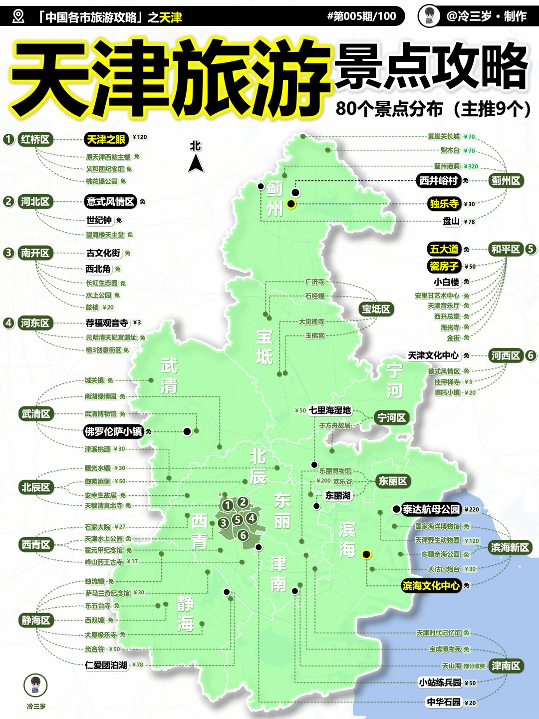 五一天津竟然这么火！可照抄的旅游攻略来了