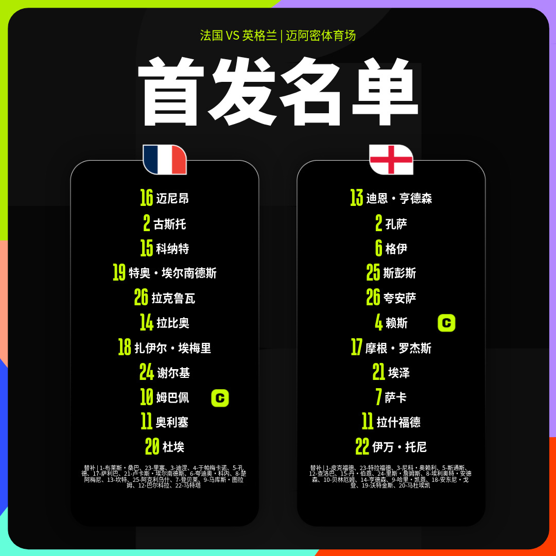 ⚽️世界杯季军赛法国vs英格兰首发阵容出炉，法国姆巴佩首发，英格兰凯恩...