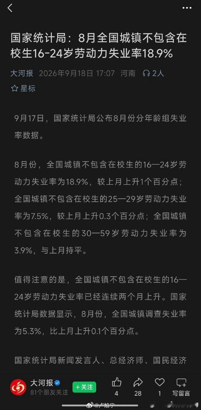 #失业率# 
2026年8月分年龄段失业率：不含在校生16-24岁18.9%，25-29岁7.5%，30-59岁3.9%。
我国采用国际劳工组织统一标准：调查周内只要工作满1小时，即统计为就业人口。
对比美日青年失业率，能直观看到国内青年就业压力更大。核心是结构性错配：高等教育扩张速度快于产业升级，高校培养方向和市场岗 ​