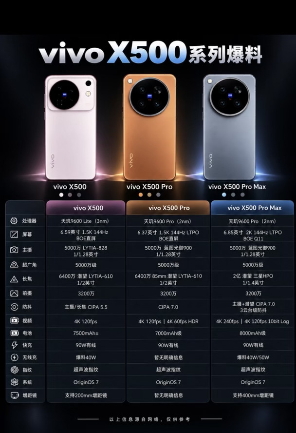 vivo X500系列新品配置提前看