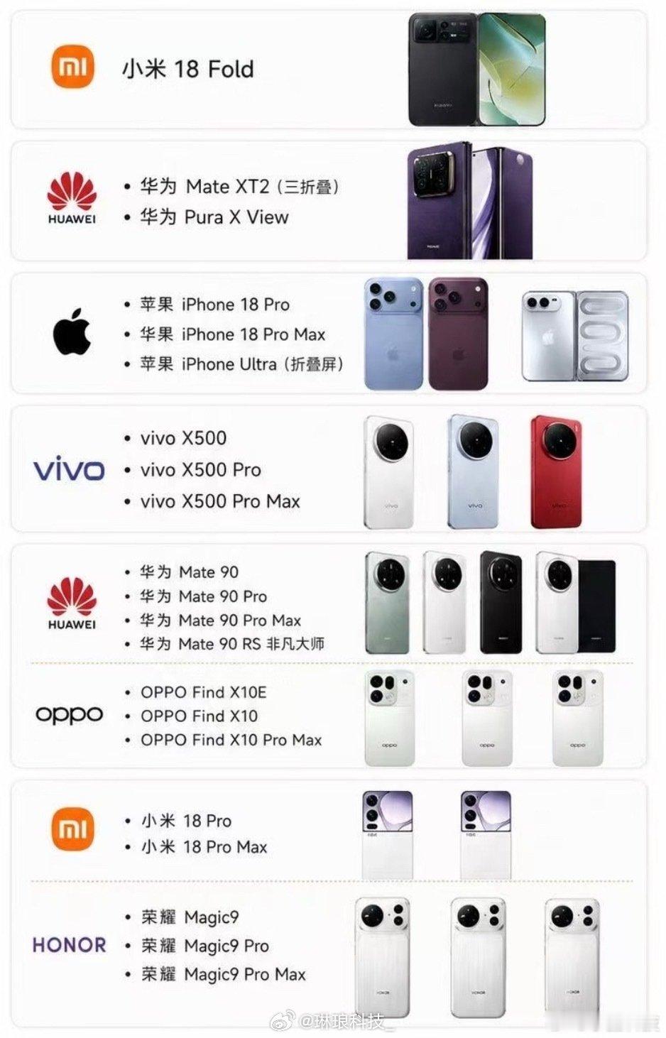 #Pro Max大乱斗#今年最狠旗舰预定！荣耀Magic9系列大杯直接堆出“三双王”电影神器：安卓独一份的双3D解锁，全行业找不到第二家的双1216对称大扬，还有兼顾便携和超远拍摄的双增距镜，这配置看完直接把我旧旗舰按在地上摩擦！ ​