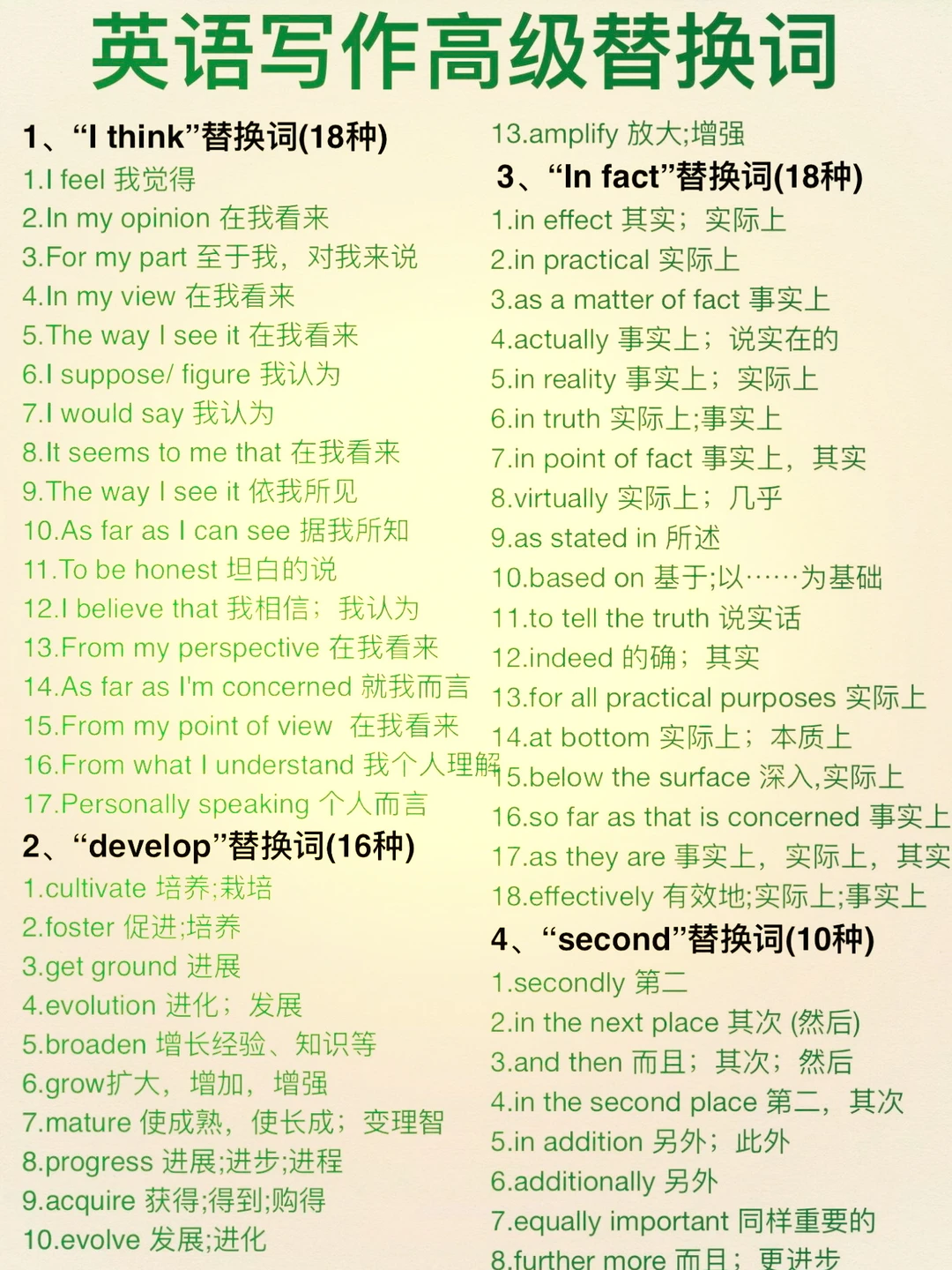 不背后悔系列！英语写作高级替换词！告别词穷