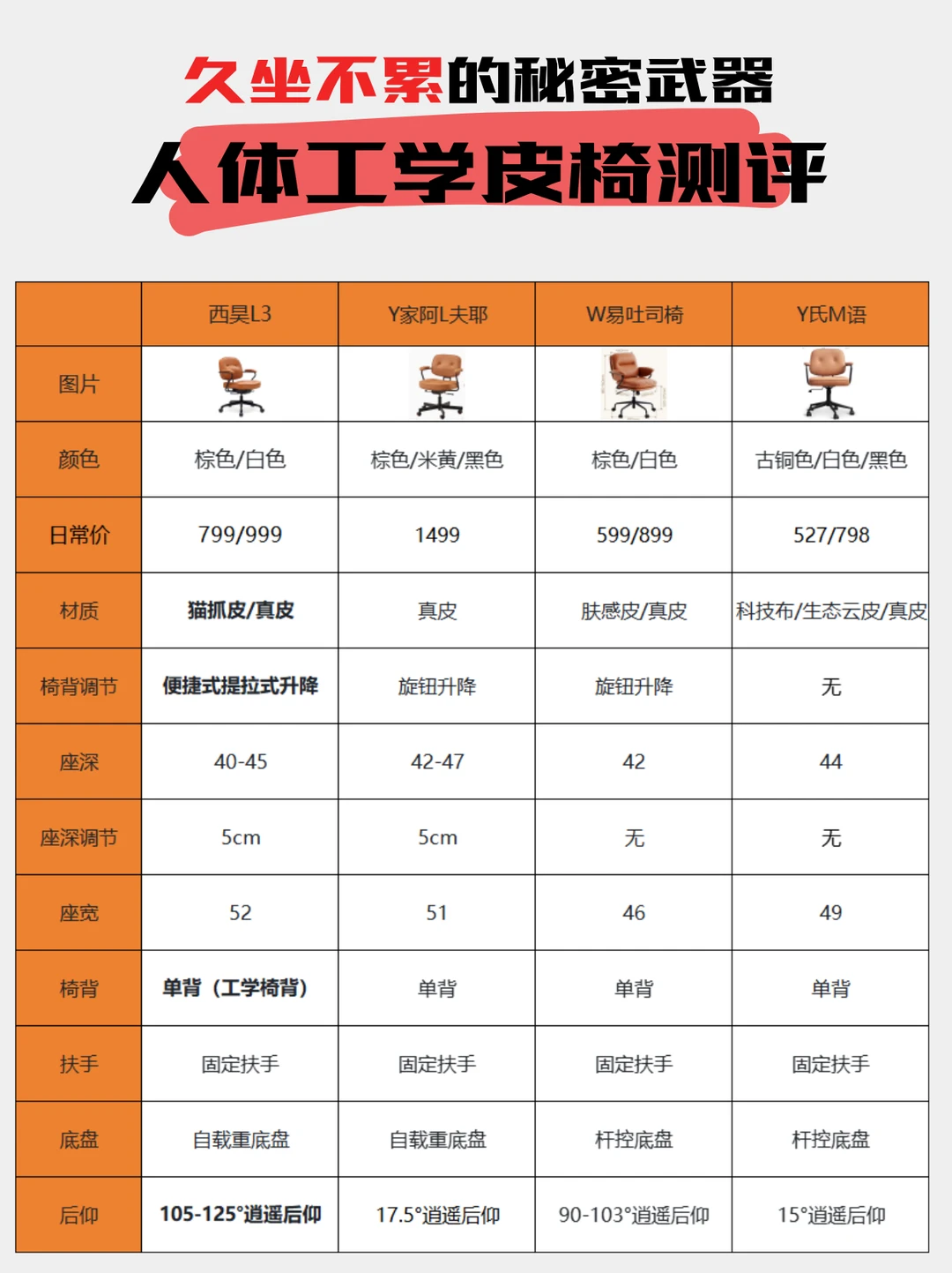 久坐不累的秘密武器｜人体工学皮椅测评