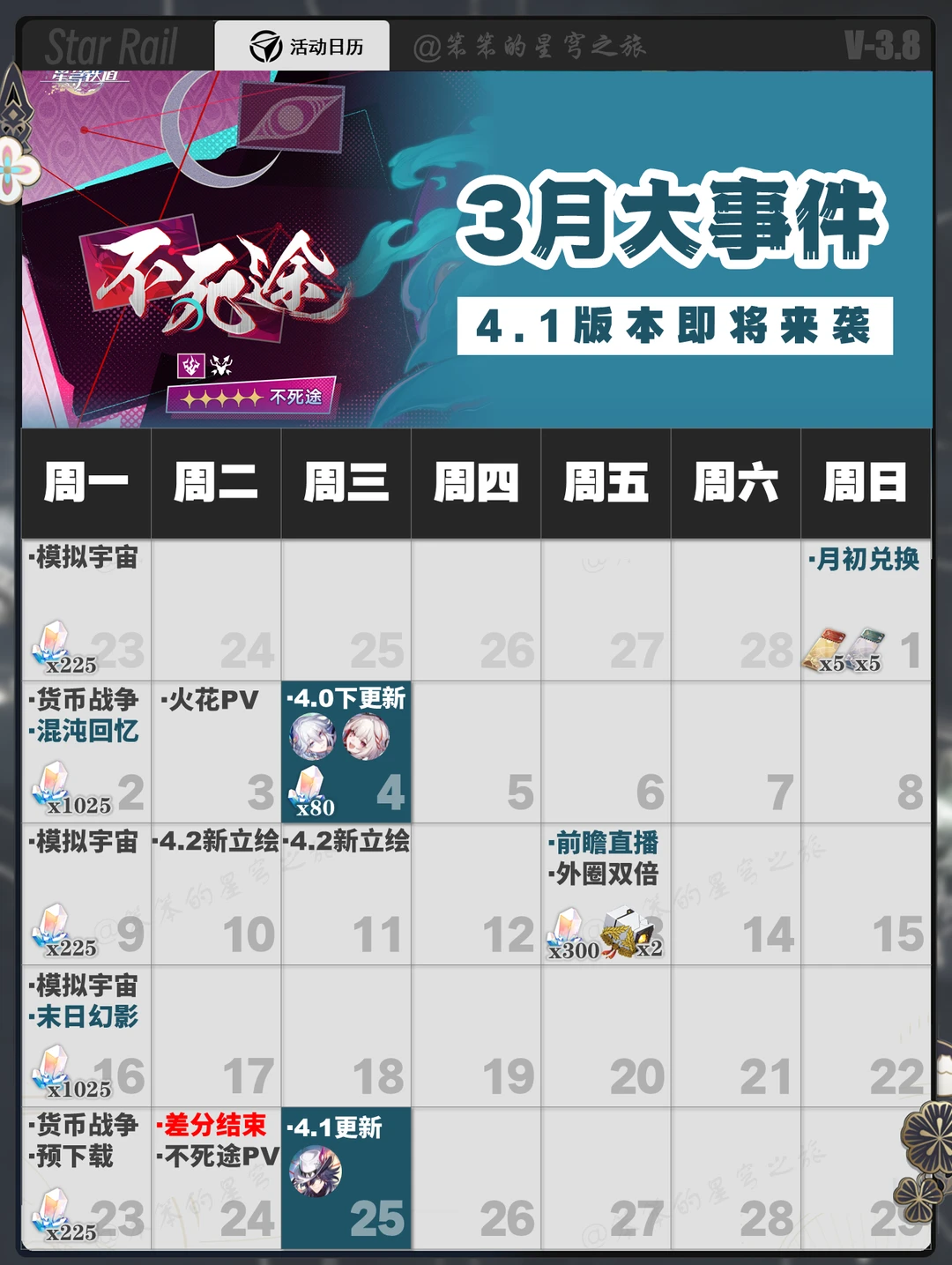 崩坏星穹铁道3月活动日历，火花、不死途UP