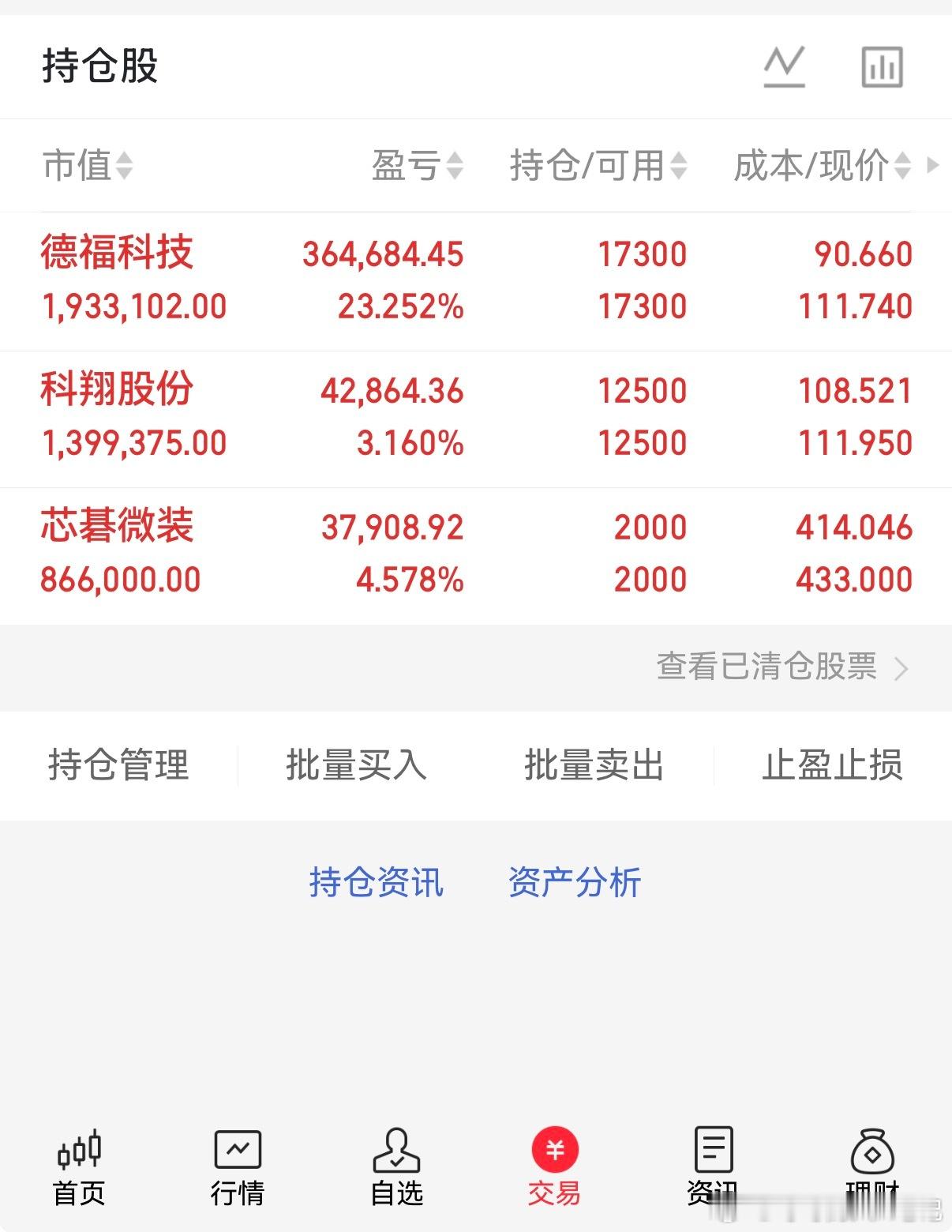 成交额还是太小了，这个放量不足以支持科技股的持续性。
机构主力还是在等加息的消息落地影响。
当前还是把科技的PCB当作主流来对待，然后其它科技分支是轮动。
其它板块同样也是轮动预期。#a股cpo板块持续走高##半导体光模块##A股科创50大涨4.5%##a股半日放量1082亿##股市##股票##a股行情##a股# ​