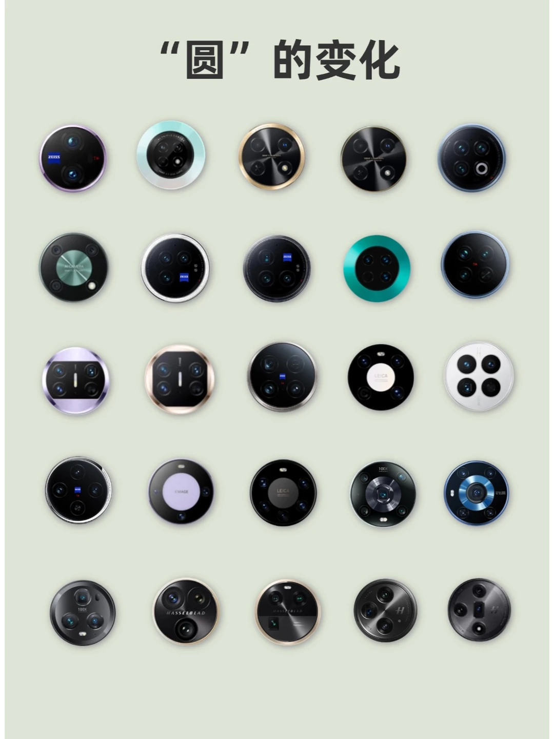 圆形摄像头模组你认识几个？