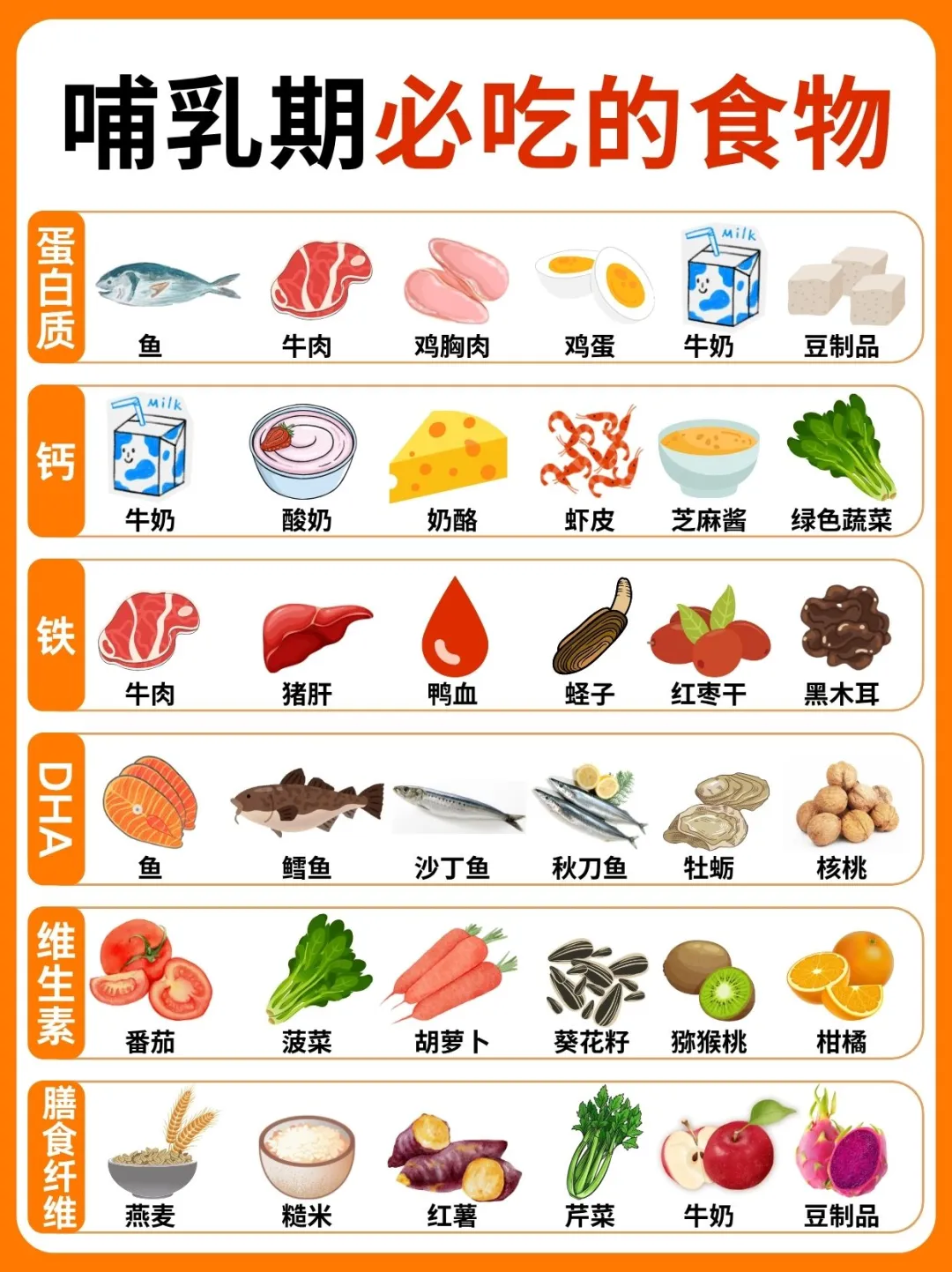 哺乳期妈妈到底应该怎么吃？产后奶水好又旺