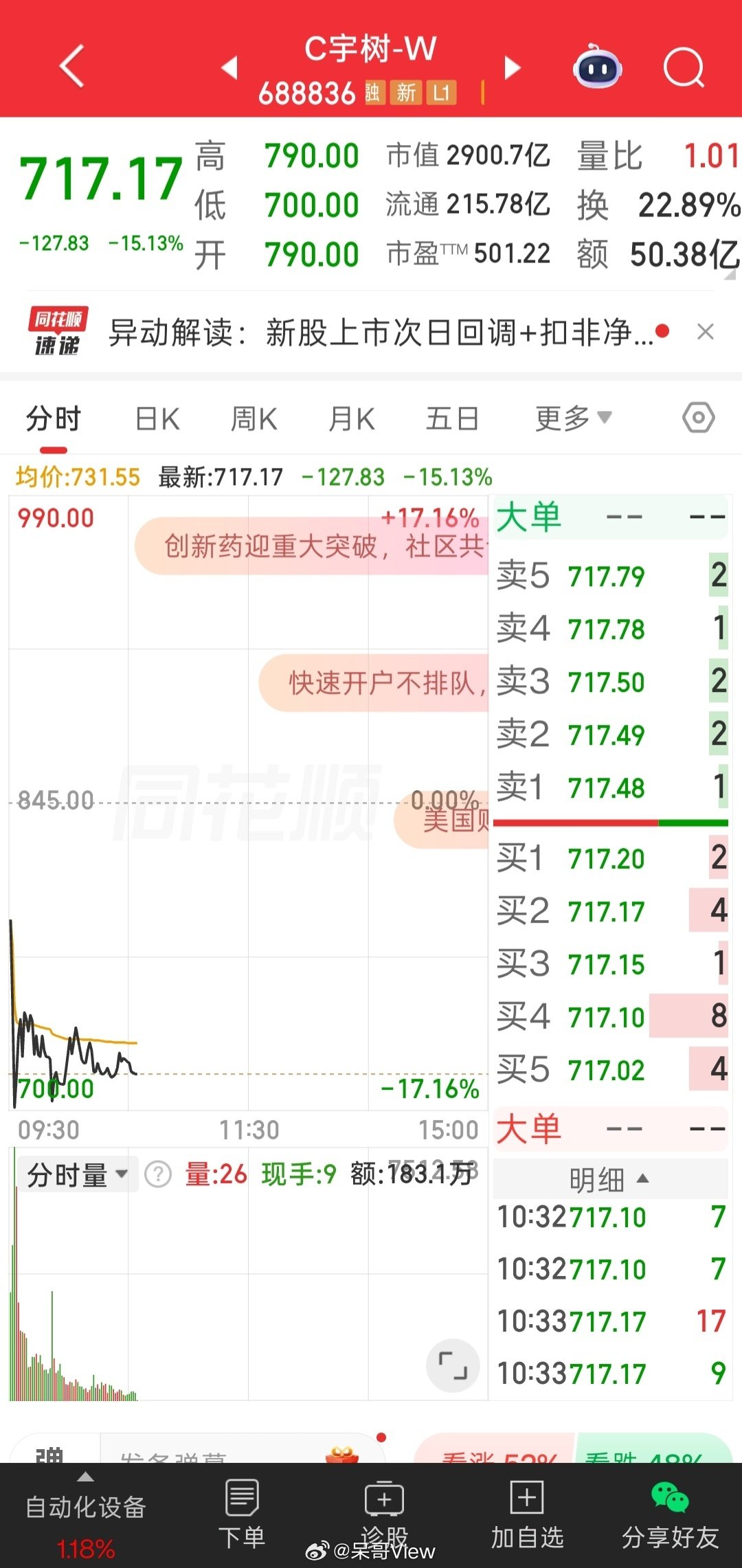 宇树跌麻了，这一跌，跌的可能就不只是股价了。

之前大家伙都觉得半导体之后机器人就是下一个风口，现在估计信心都跌到谷底了。

我说白了有几个人真的喜欢机器人，喜欢宇树啊，只是单纯喜欢机器人会涨这个事。

追的时候恨不得明天机器人就进家门，真到了回调，又开始骂了。#宇树大跌# ​