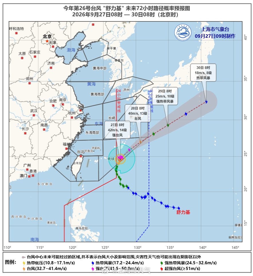 #台风动态#今年第26号#台风#“舒力基”已于今天（27日）凌晨由强热带风暴级加强为台风级，今天8点钟其中心位于琉球群岛那霸市偏南方向约170公里的西北太平洋洋面上。预计，“舒力基”将以每小时15-20公里的速度向东北方向移动，逐渐趋向日本以南洋面，强度维持或略有增强，逐渐趋向日本以南洋面，28日 ​
