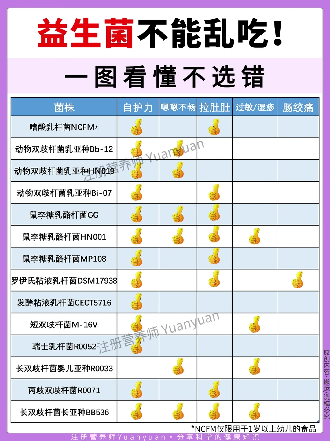 益生菌不能乱吃 选对吃对才有用