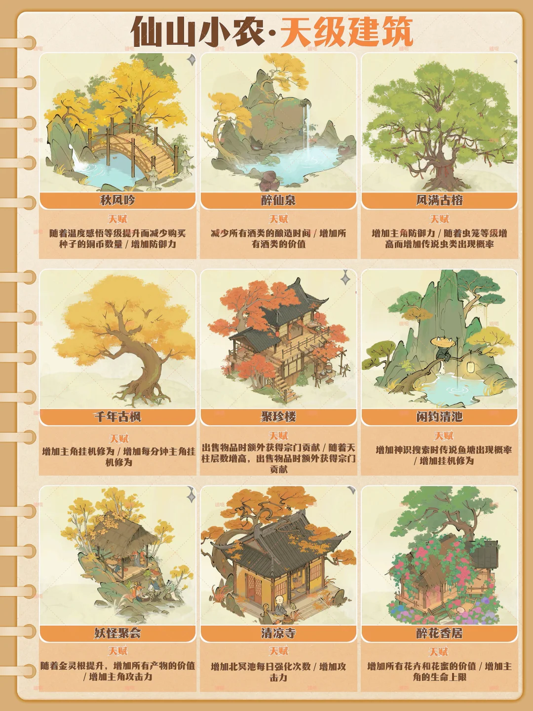 仙山小农｜天级建筑合集～（含天赋）