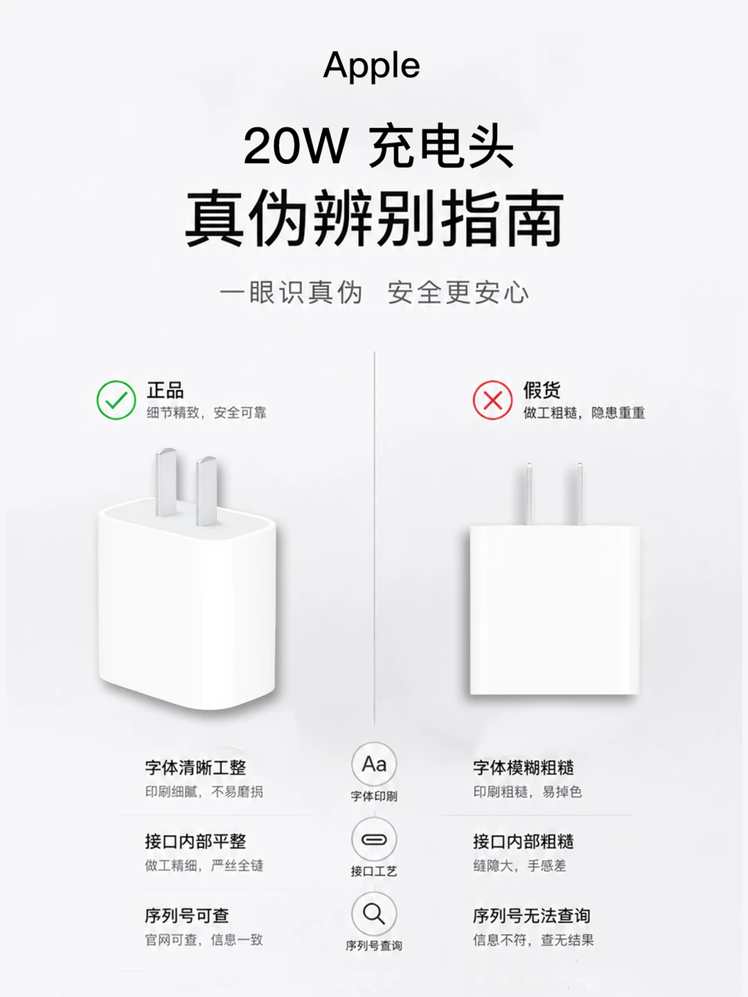 码住❗️4步学会辨别苹果20W充电头真伪！