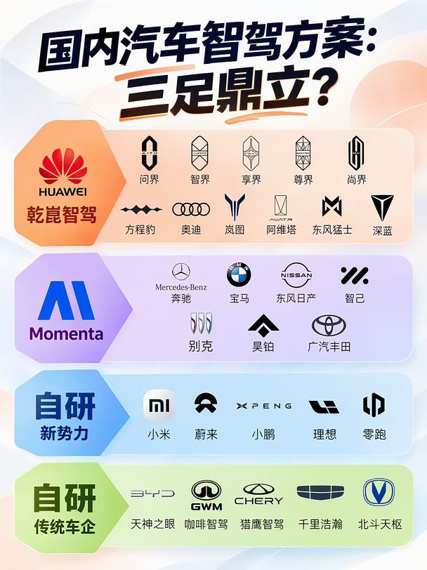 国内汽车智驾真的要三足鼎立了吗？
