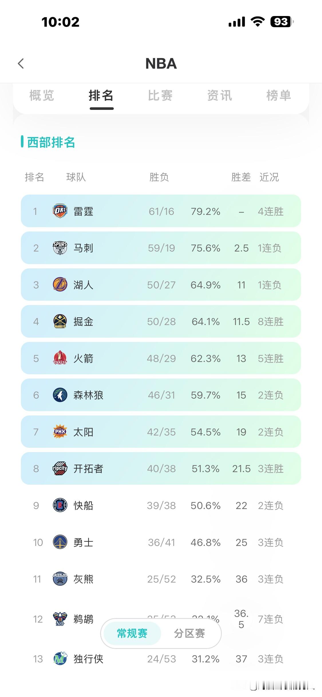 今年季后赛，东、西部最有可能上演以下克上的是哪些球队呢？ 从目前东部排...