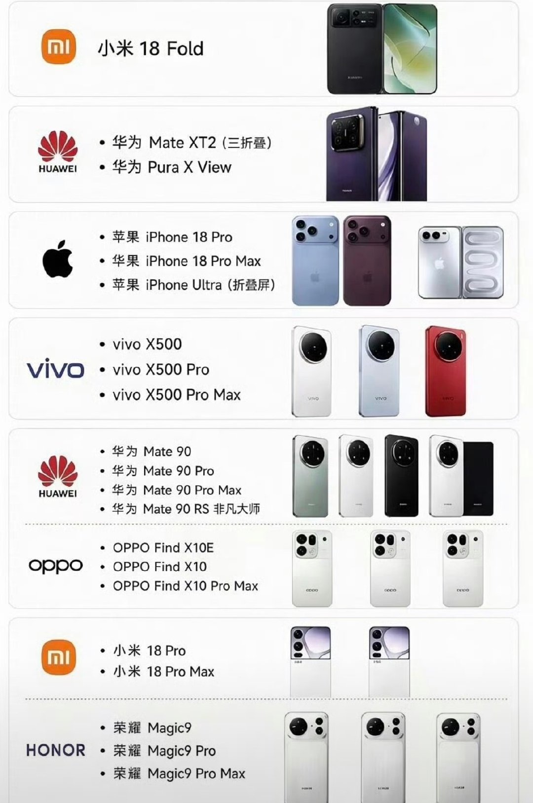 #Pro Max大乱斗#好多pro max都看不过来了[顶]我觉得有些pm外观都挺好看的诶[笑哈哈]苹果已经稳定发挥 ​