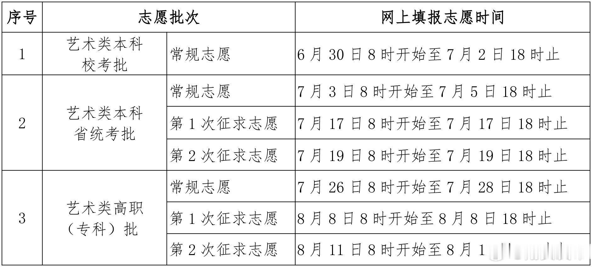 【2026年福建高考志愿填报时间确定】日前，省高等学校招生委员会、省教...