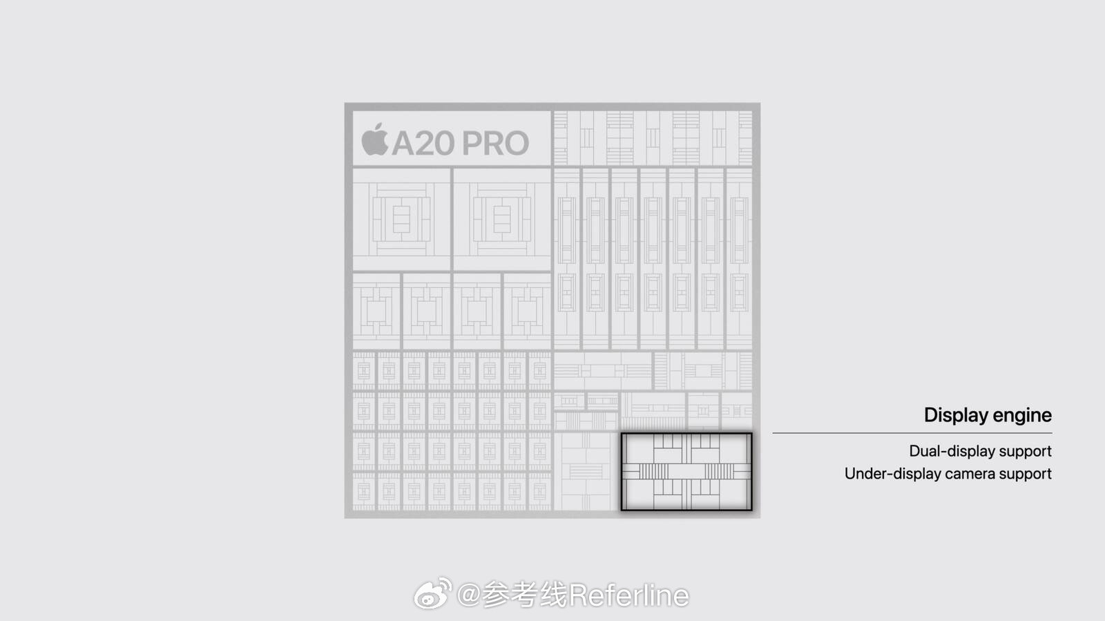 iPhone Duo 搭载的 A20 Pro 芯片驱动两个显示屏，速度比 iPhone 17 Pro 快 35%，持续性能更高。它还配备了苹果自研 C2 调制解调器，与 C1X 相比，C2 的速度提升高达 50%，并在美国新增了 5G 毫米波支持，同时省电 15%。#苹果发布会##iPhoneDuo# ​​​