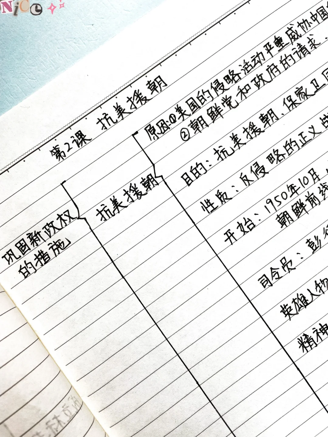 八年级下册历史~手写思维导图（第2课）‼️
