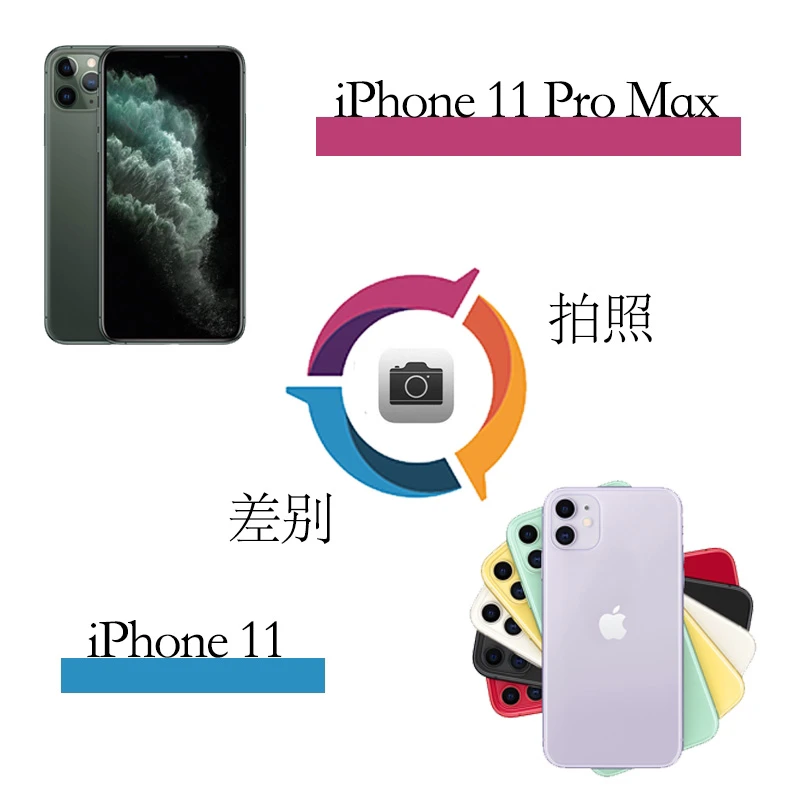 iPhone11与iPhone11ProMax拍照差距有多大