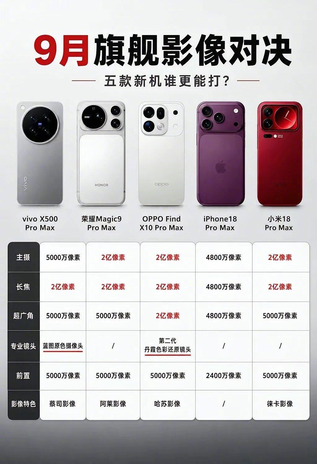 9 月五大旗舰登场，谁才是真强者？ ​