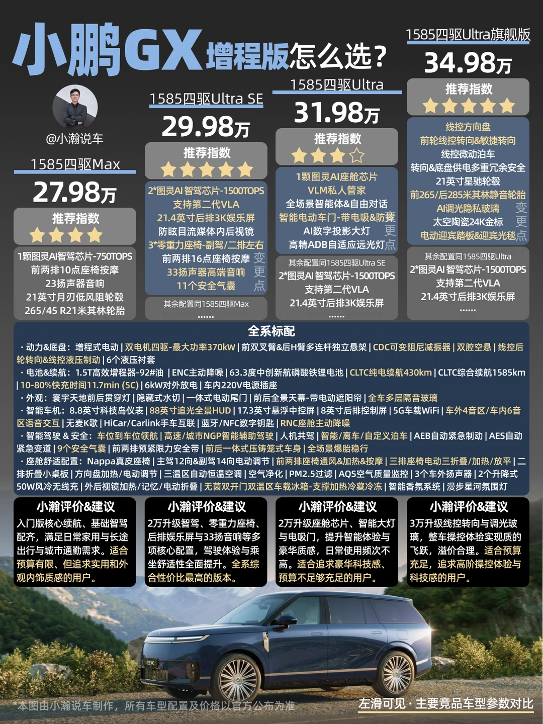 新车解读：科技旗舰大六座小鹏GX怎么选？