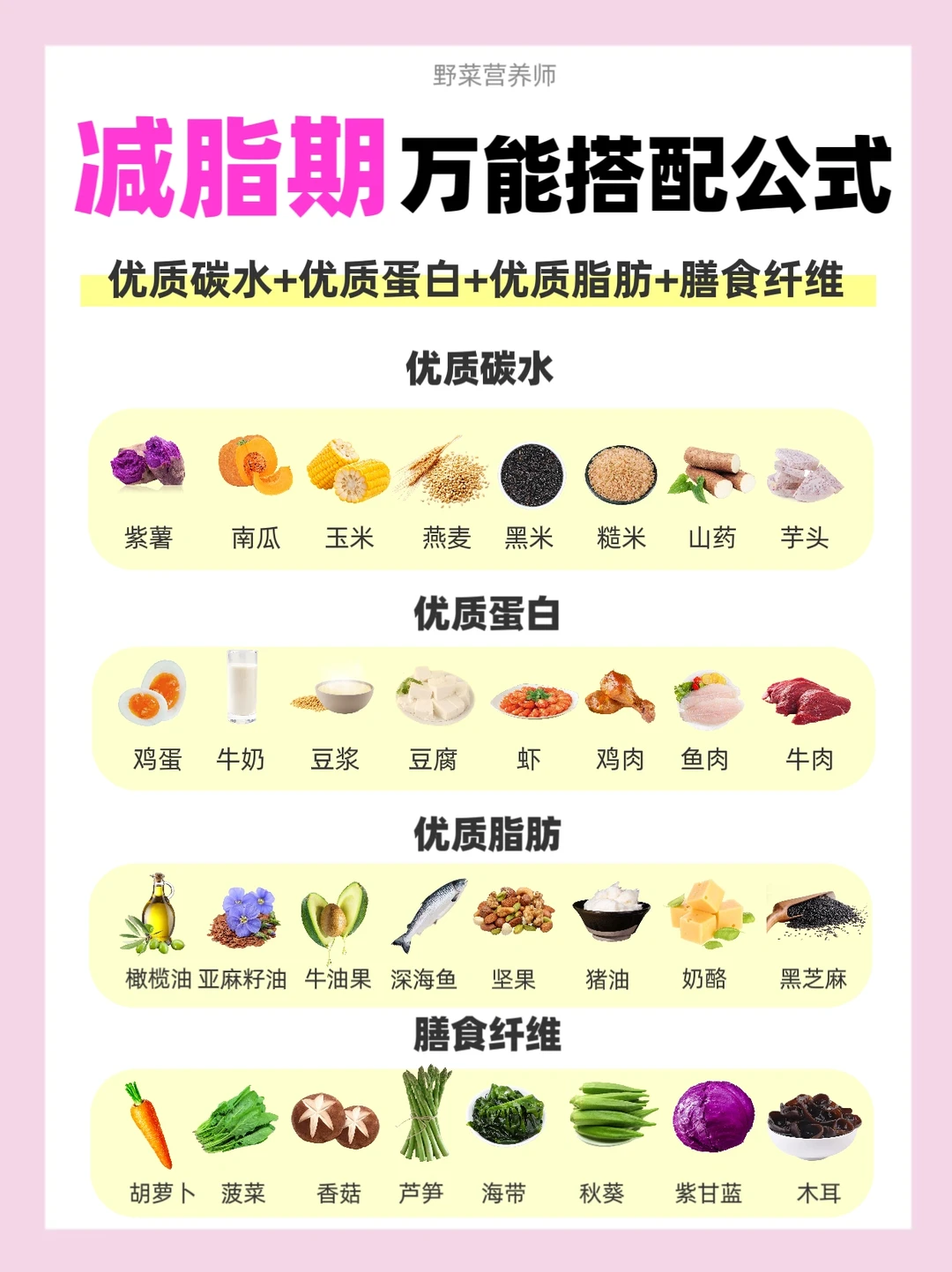 减脂期通用搭配公式🔥营养师喊你抄作业