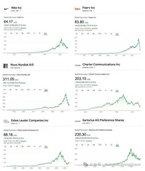 Why compounders fail