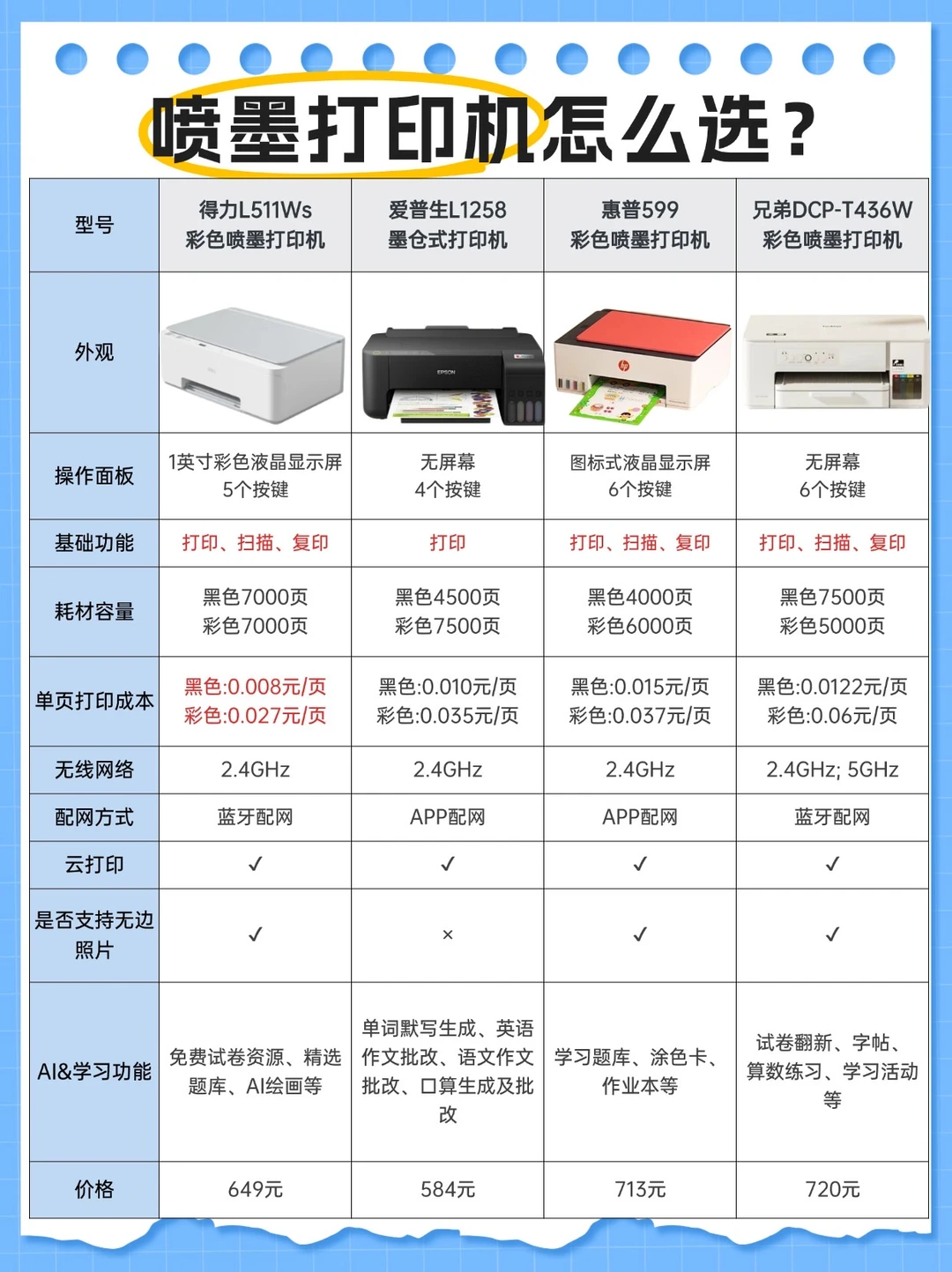 喷墨打印机怎么选？看完这篇就够了