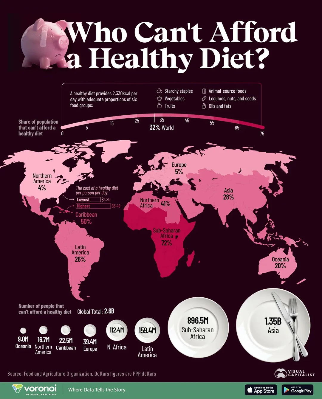 全球有26亿人吃不起健康餐：谁在为三餐挣扎？