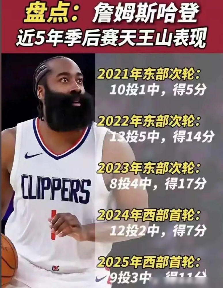 求求了，别让哈登打天王山了！当家球星被教练按在板凳上，这事你敢信？ ...