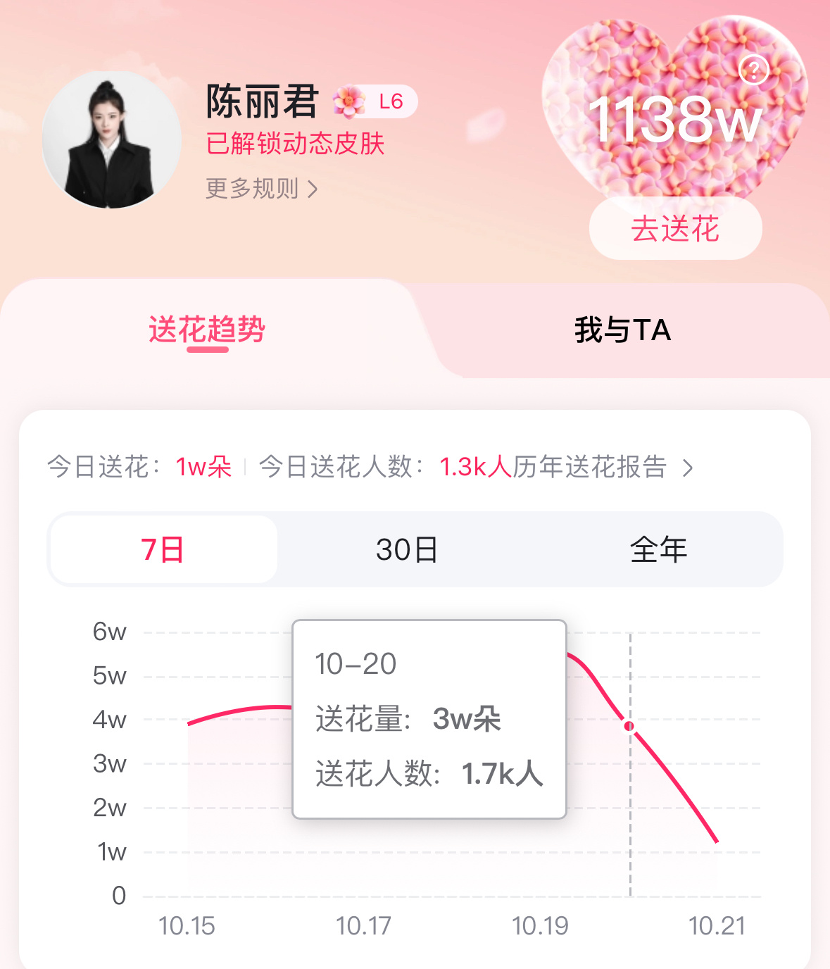 【百Du送🌺】今日花花攒攒攒送送送[来]

💡当前送花量1.2w，送花人数1.3k🌺
💡昨日送花量3.9w，送花人数1.7k💥

💛基础花➕领花！每天最多可得1️⃣3️⃣6️⃣+🌺
1️⃣ 每天签到基础3+5🌺

2️⃣ ‼️百度地图签到领花66朵‼️最轻松还可以拿最多花！

3️⃣ 每日领花(每小时领一次， ​