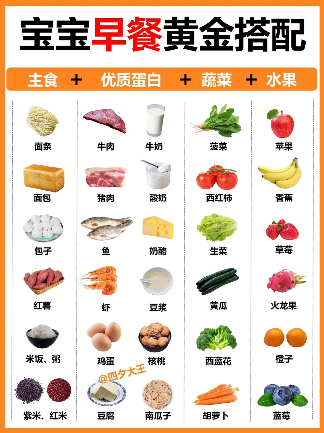 宝宝营养早餐公式，一周不重样，营养又美味✅