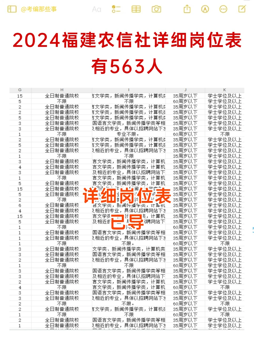 详细岗位表，24福建农信社是563人！
