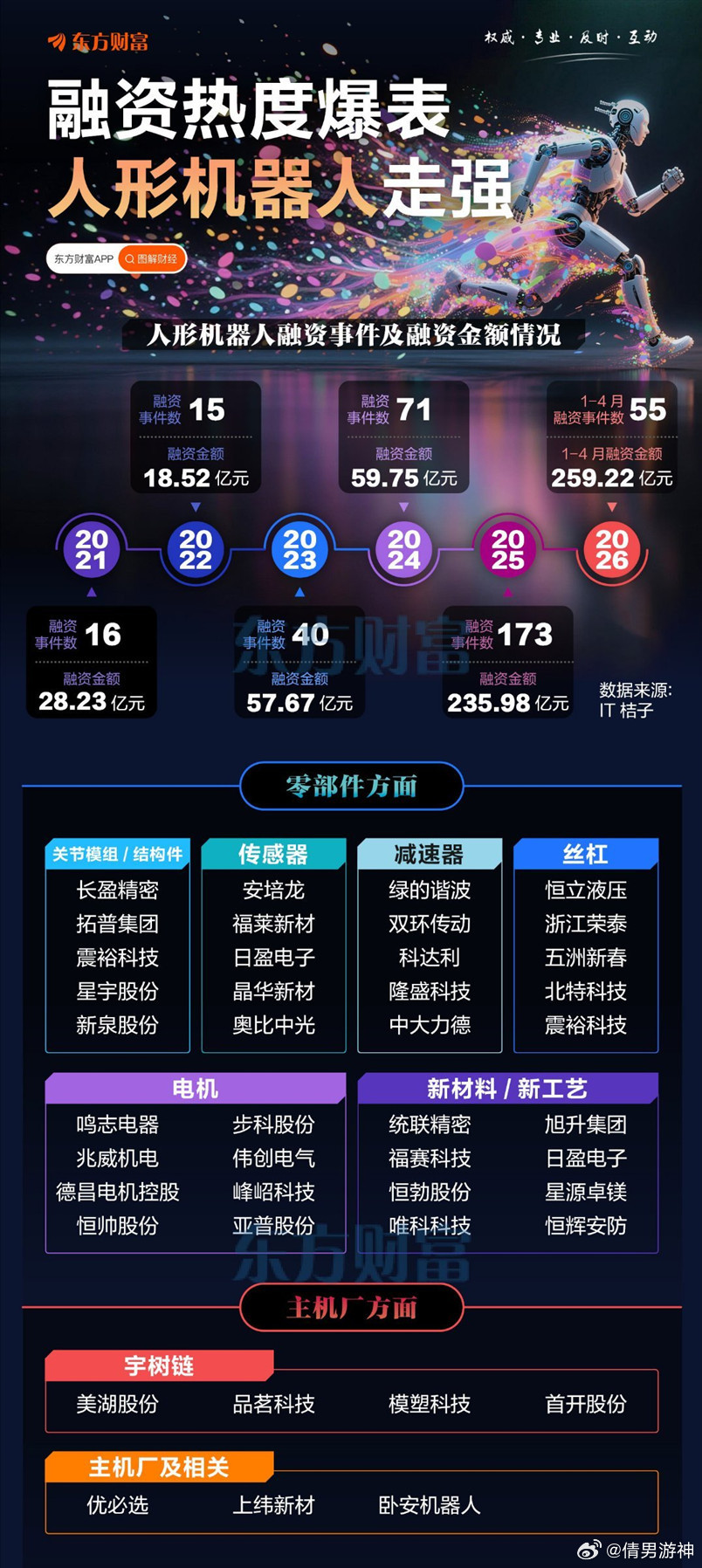 特斯拉机器人进入备产阶段，关注核心标的订单进展 2026.5.8  事...