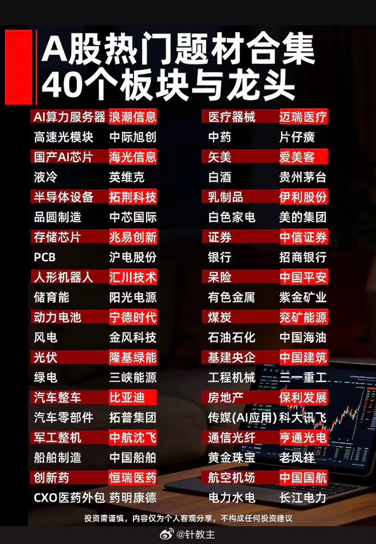 电池产业规划图，信息满满。

最近翻到两份电池产业规划图，信息量直接炸了，完全不是那种凑数的行业报告能比的。
一份是刚落地的国家级固态电池“十五五”规划拆解，从正负极材料、电解质、辅材锂盐到整车全链路捋得明明白白，连各家头部企业2026年最新中报业绩都标得清清楚楚，比如璞泰来上半年净利1 ​