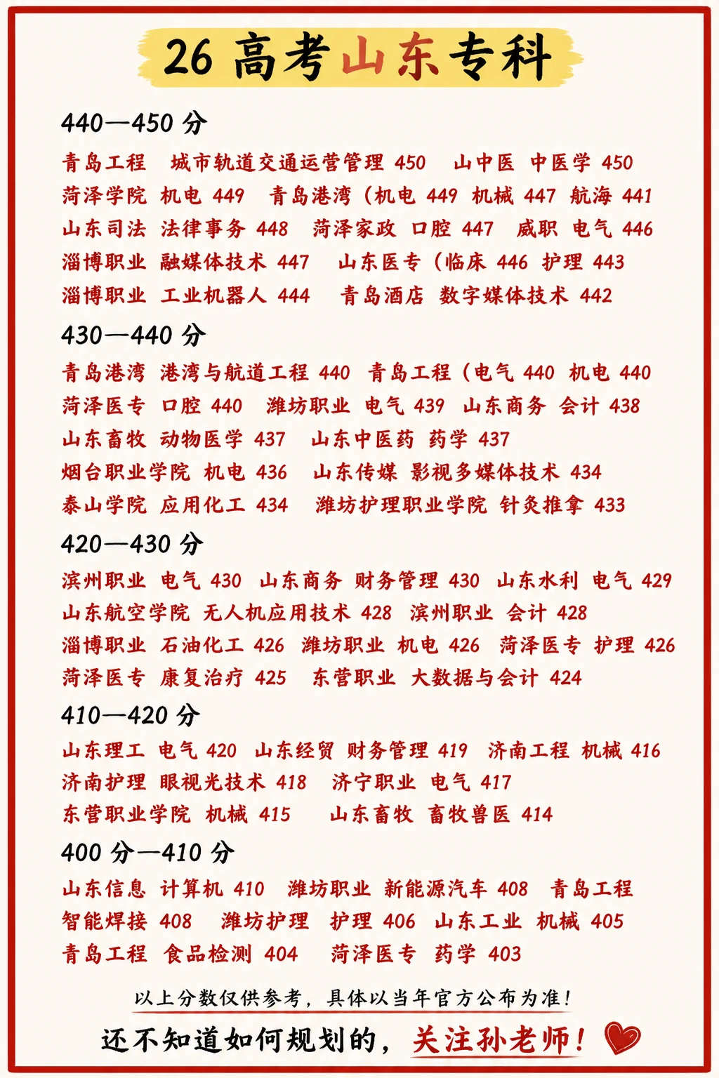 26年山东高考400多分志愿规划捡漏❗️