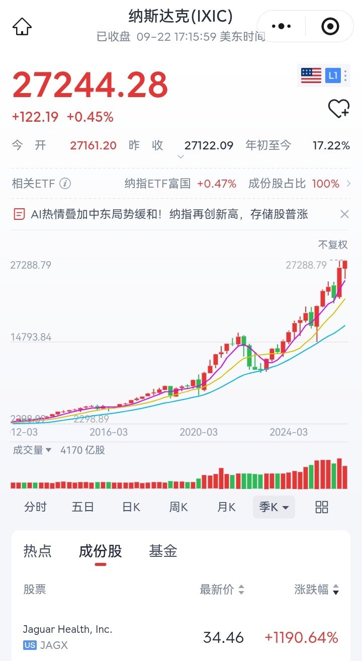 疫情来了，战争来了，川普来了，美股依然新高。老美的经济和股市 咋这么经得住折腾泥 ​